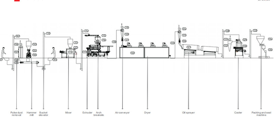 3 - 4ton / H PLC Lini Produksi Pakan Hewan Peliharaan Akuatik 35 * 6 * 7M Penggunaan Komersial