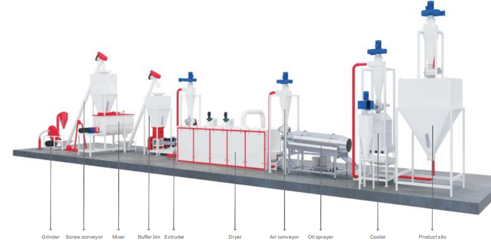Lini Produksi Pakan Hewan Peliharaan Aquativ Komersial Baja Paduan 200 - 800kg / H 152kw