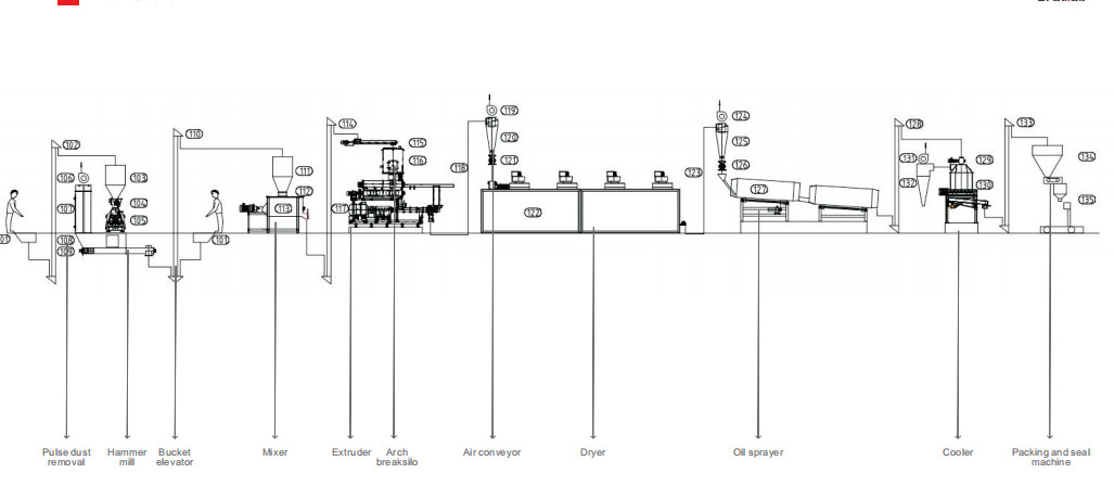 3 - 4ton / H PLC Lini Produksi Pakan Hewan Peliharaan Akuatik 35 * 6 * 7M Penggunaan Komersial